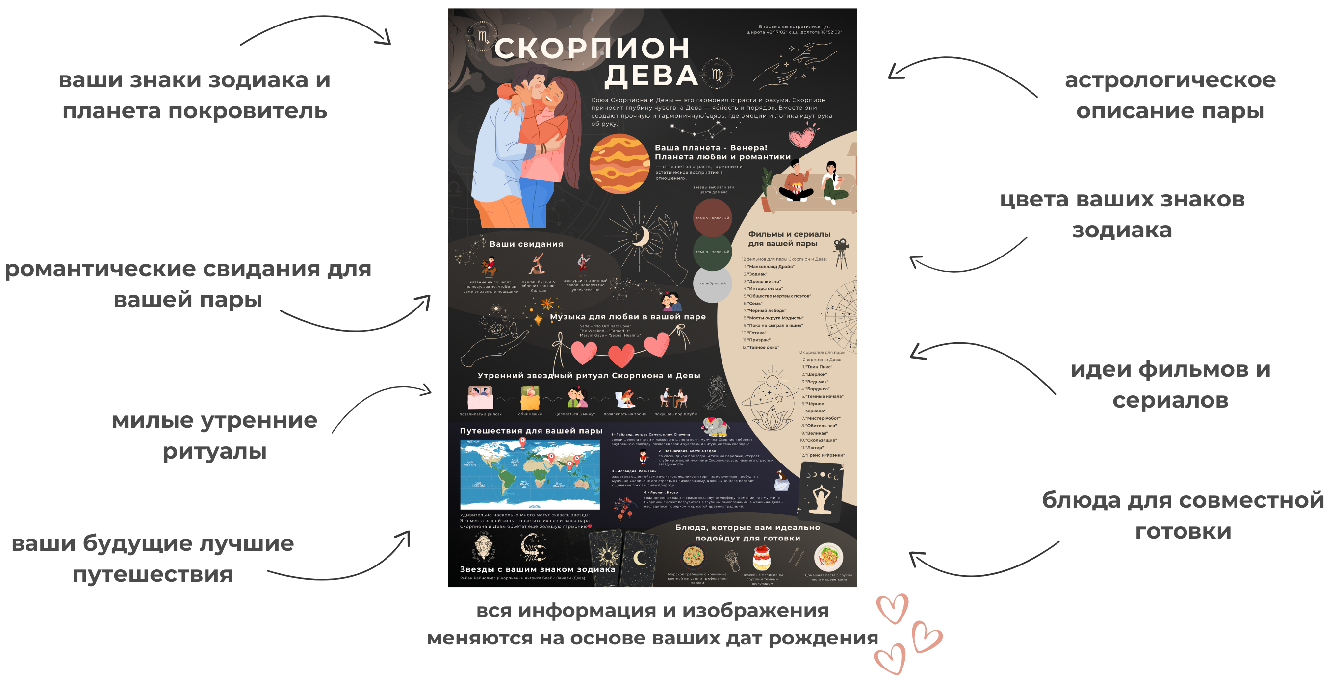 Astro Map Poster