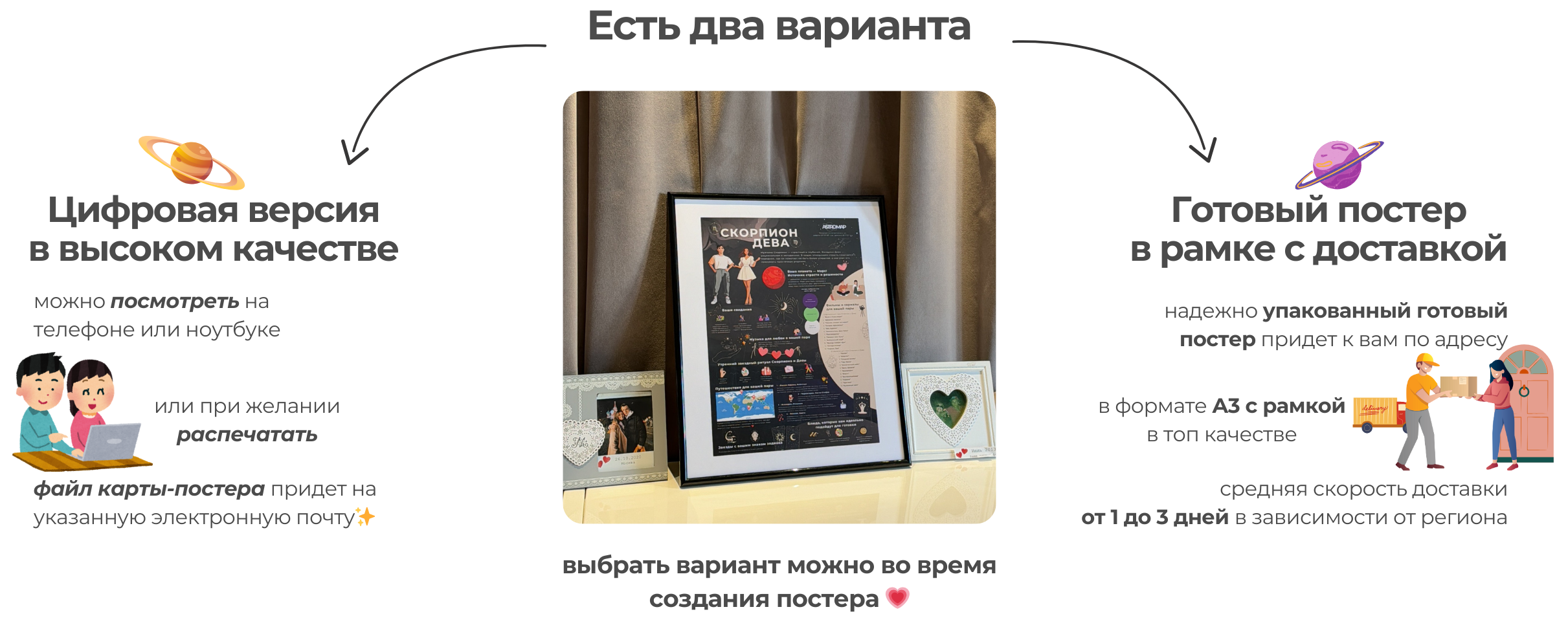 Варианты получения постера