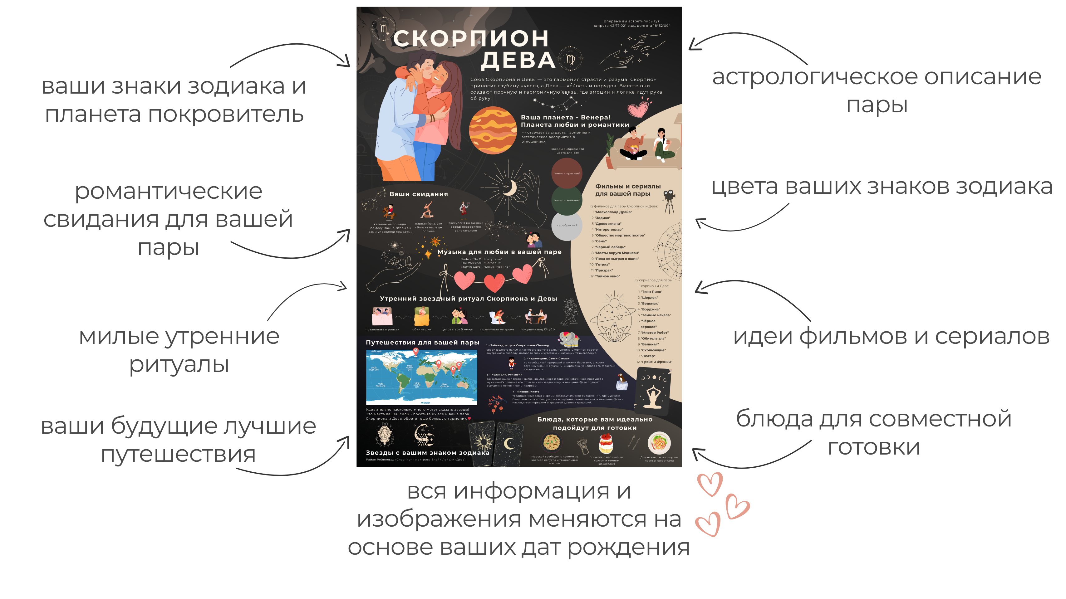 Astro Map Poster Mobile